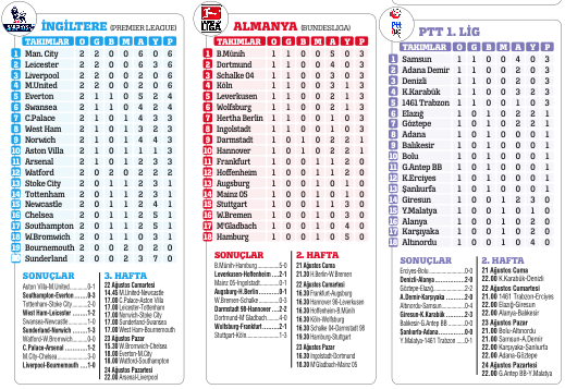 3 kupası var huzuru yok